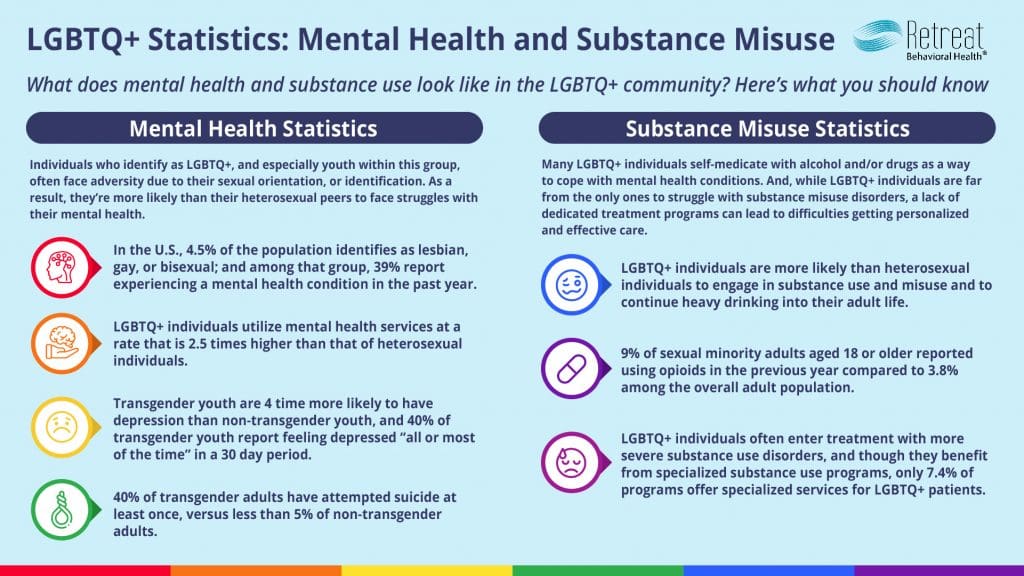 Lgbtq Mental Health Lgbtq Mental Health Statistics